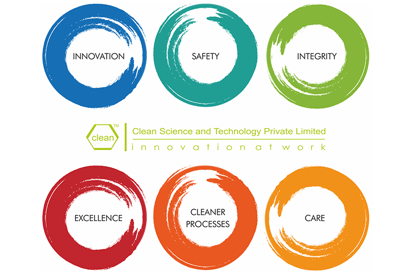 Two Signs: Portfolio | Clean Science and Technology