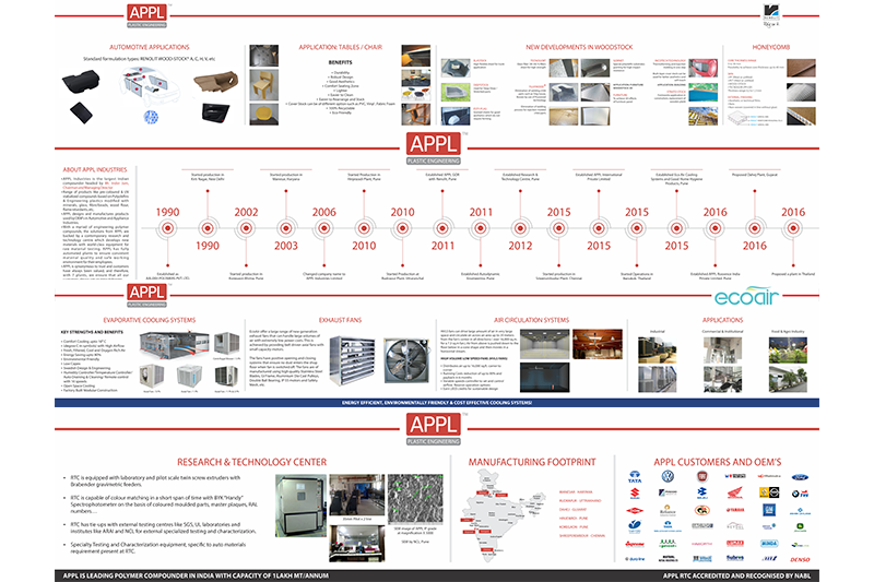 Two Signs: Portfolio | APPL Industries